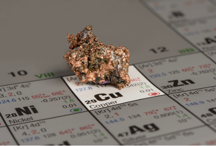 Copper on Periodic Table